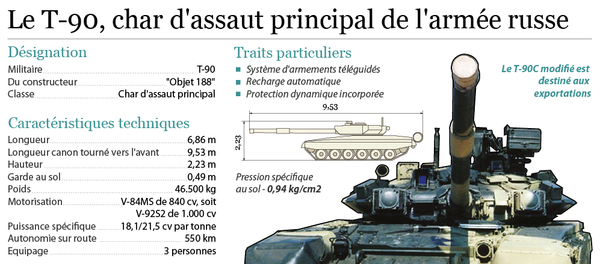 Le T-90, char d'assaut principal de l'armée russe - Sputnik Afrique