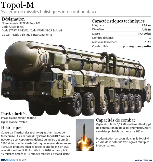 Système des missiles Topol-M - Sputnik Afrique