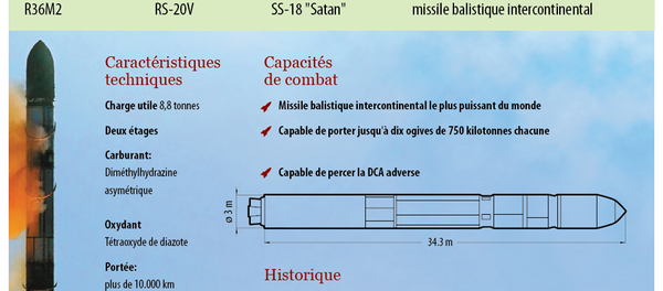 RS-20V Voevoda - Sputnik Afrique