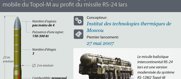 Missile balistique intercontinental RS-24 Iars - Sputnik Afrique