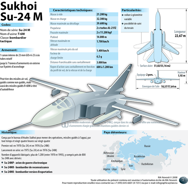 Le bombardier tactique Su-24M - Sputnik Afrique