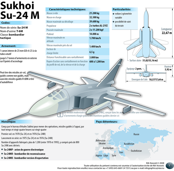 Le bombardier tactique Su-24M Le bombardier tactique Su-24M - Sputnik Afrique