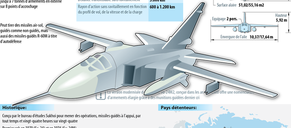 Le bombardier tactique Su-24M Le bombardier tactique Su-24M - Sputnik Afrique