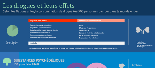 Les drogues et leurs effets - Sputnik Afrique
