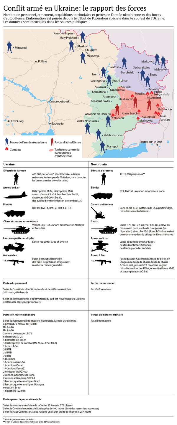 Conflit armé en Ukraine: le rapport des forces - Sputnik Afrique