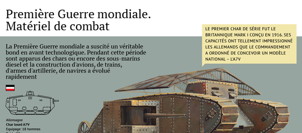 Première Guerre mondiale. Matériel de combat - Sputnik Afrique