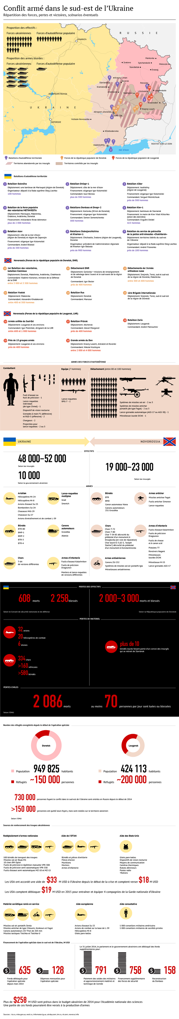 Conflit armé en Ukraine: réalités et perspectives - Sputnik Afrique