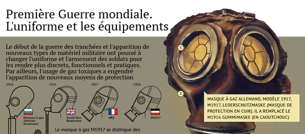 Première Guerre mondiale. L'uniforme et les équipements - Sputnik Afrique