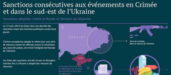 Sanctions adoptées contre la Russie et mesures de rétorsion - Sputnik Afrique