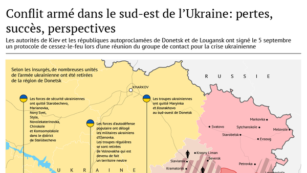 Conflit armé en Ukraine en chiffres - Sputnik Afrique