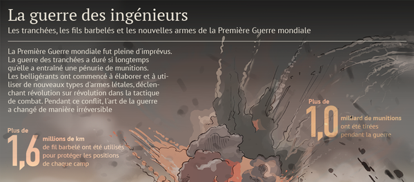 Nouveautés militaires de la Première Guerre mondiale - Sputnik Afrique