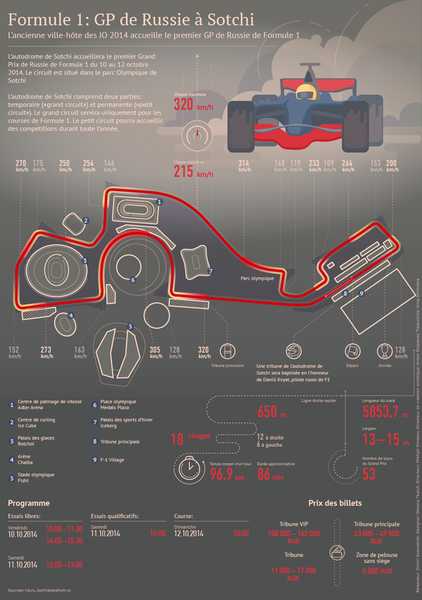 Formule 1 à Sotchi: circuit, programme et billets Formule 1 à Sotchi: circuit, programme et billets - Sputnik Afrique