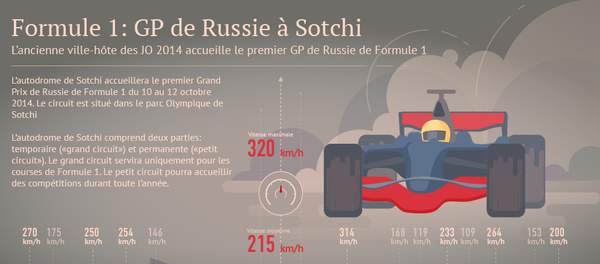 Formule 1 à Sotchi: circuit, programme et billets - Sputnik Afrique