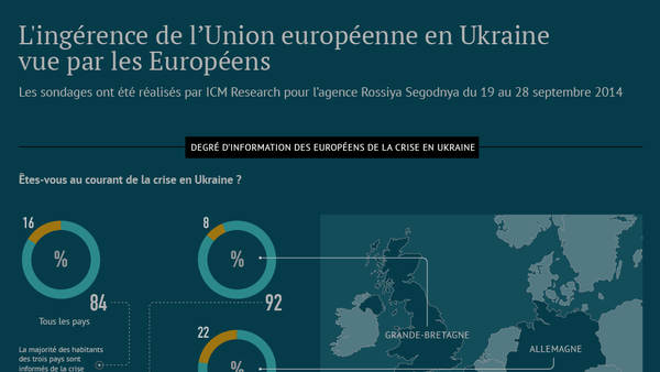 La crise en Ukraine vue par les Européens - Sputnik Afrique