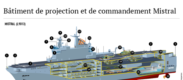 Mistral: caractéristiques techniques - Sputnik Afrique