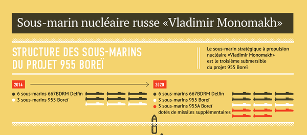 Sous-marin nucléaire russe Vladimir Monomakh - Sputnik Afrique