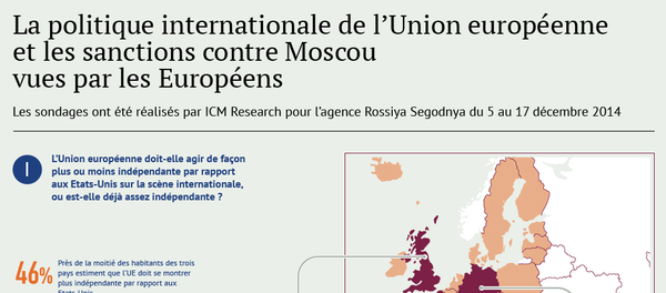 Les sanctions et les relations UE-USA vues par les Européens - Sputnik Afrique
