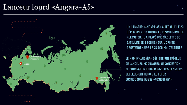 Lanceur lourd Angara-A5 - Sputnik Afrique