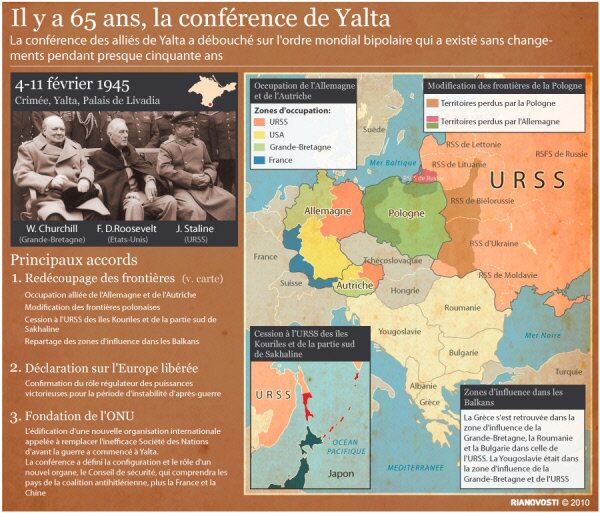 Il y a 65 ans, la conférence de Yalta Il y a 65 ans, la conférence de Yalta - Sputnik Afrique